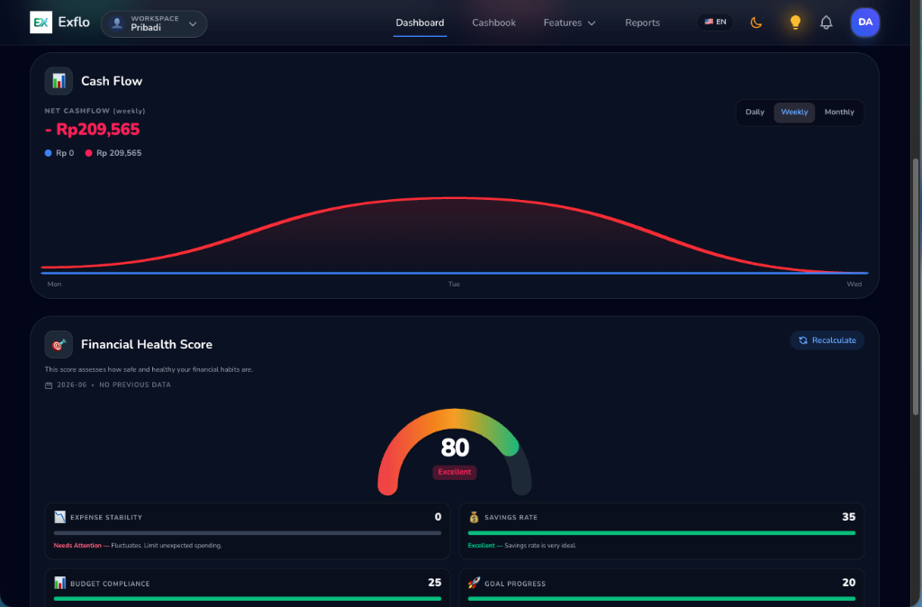 Dashboard Health Score