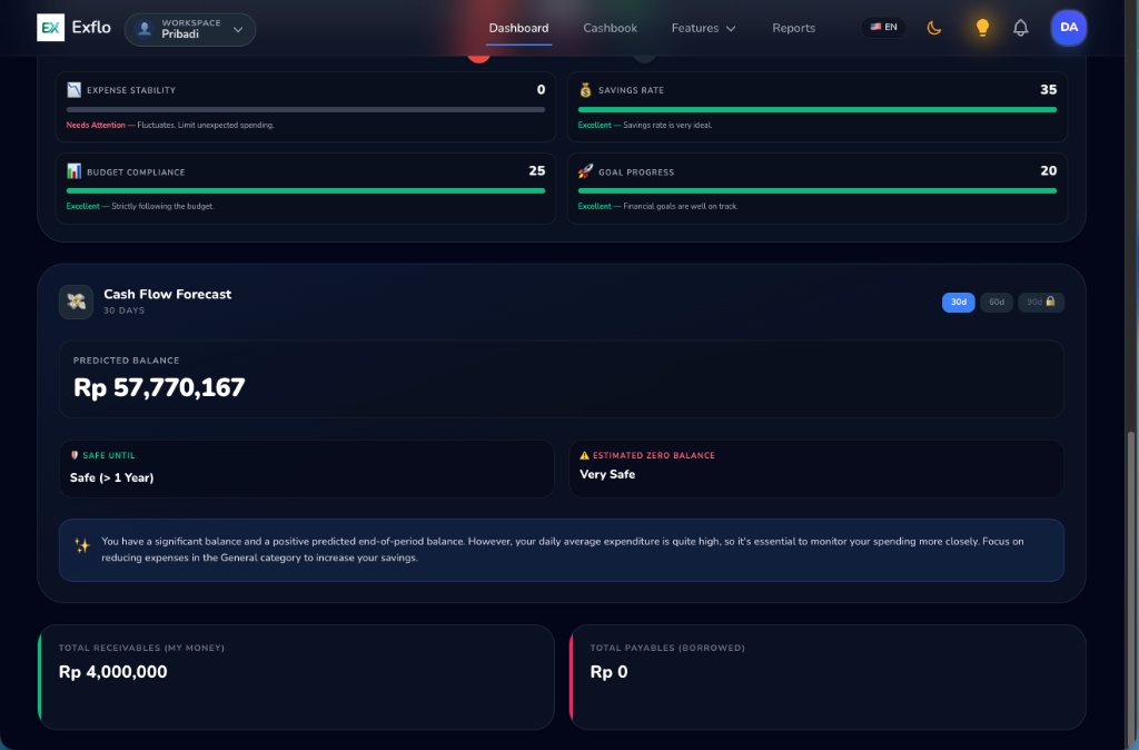 Dashboard Proyeksi AI